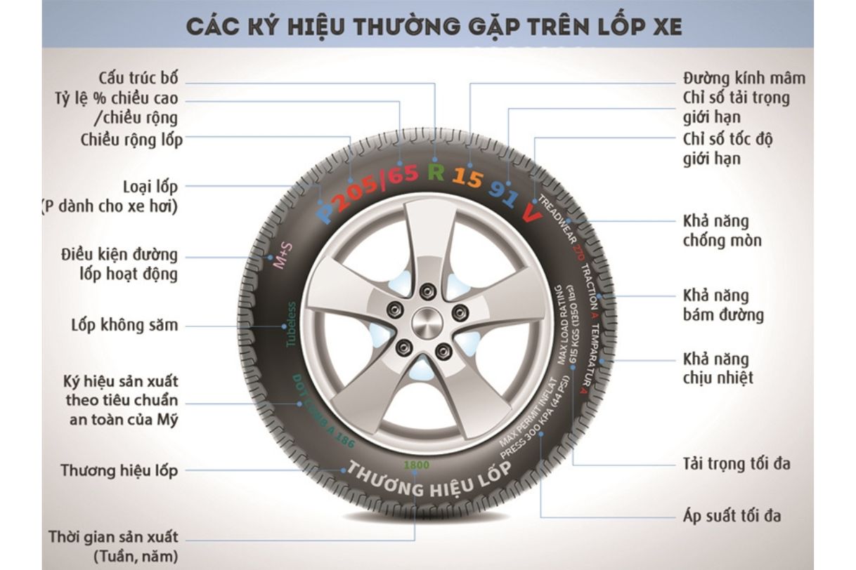Các thống số trên lốp một lốp xe ô tô